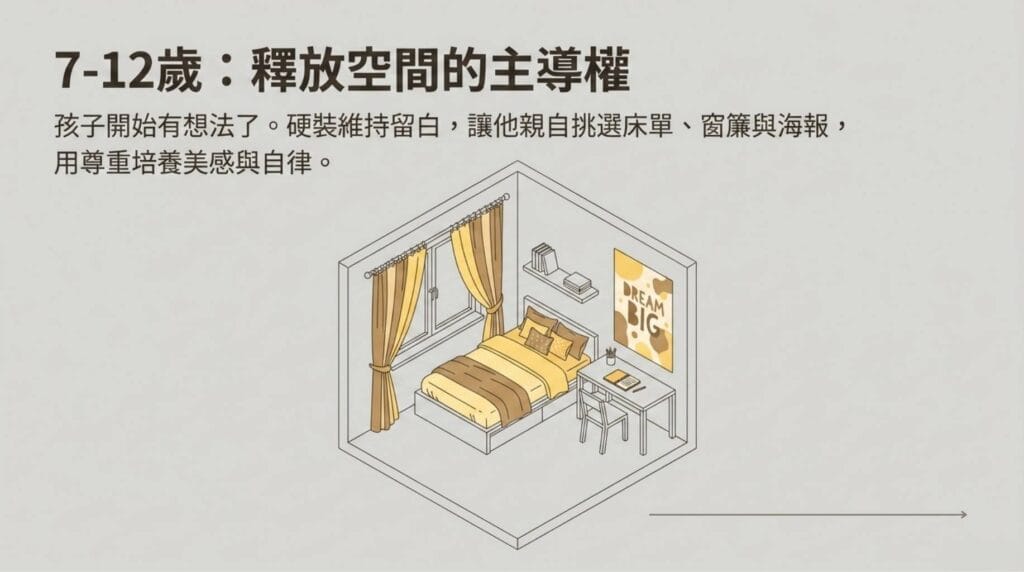 7-12歲兒童房佈置：客製化書房設計與居家空間主導權訓練