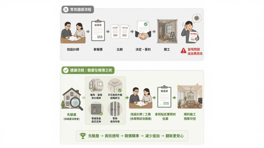 老屋翻新正確流程:先驗屋再報價