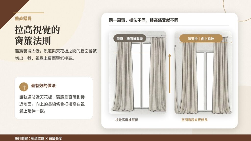 窗簾高度設計技巧比較，透過頂掛式窗簾延伸視覺比例，改善小坪數住宅格局並創造挑高空間感