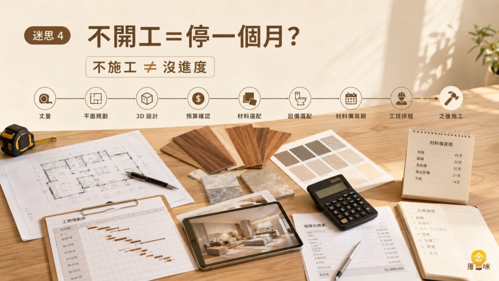 丈量、3D設計、材料選配到工期備料流程圖